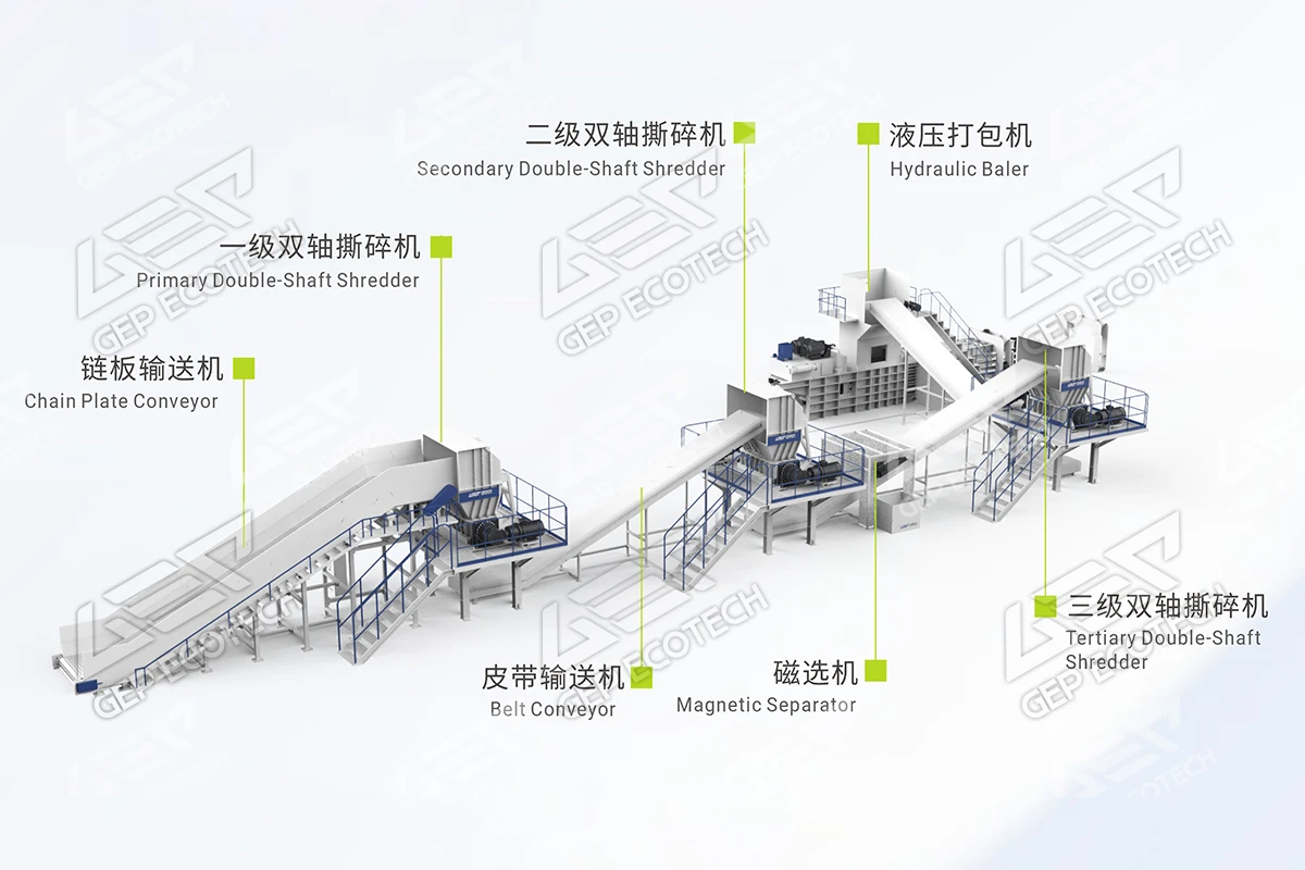 工业垃圾资源化方案