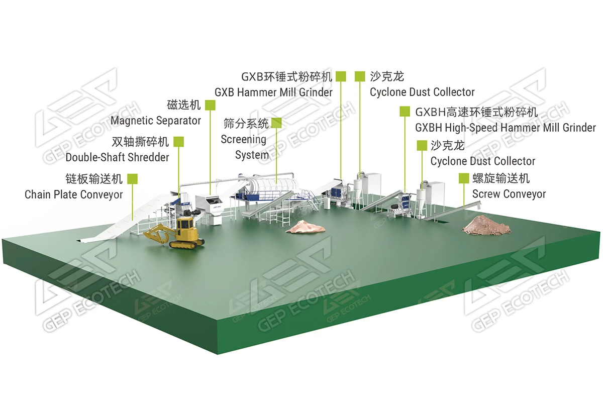 生物质资源化方案