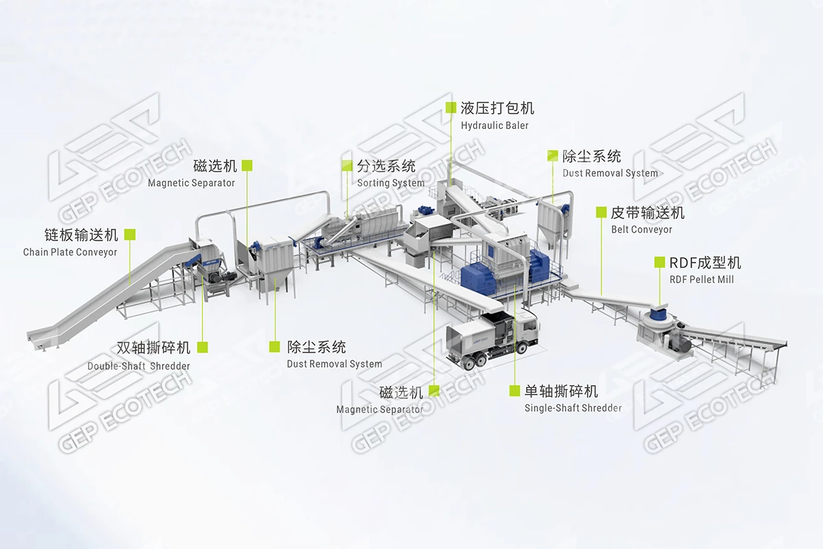 工业垃圾资源化方案