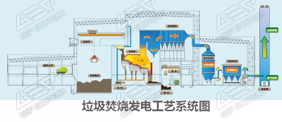 垃圾发电系统图