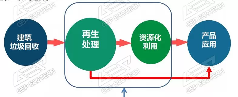 建筑垃圾两段式再生