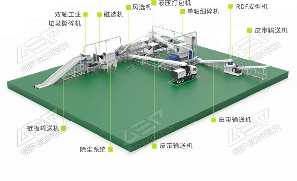 双轴+单轴生产线