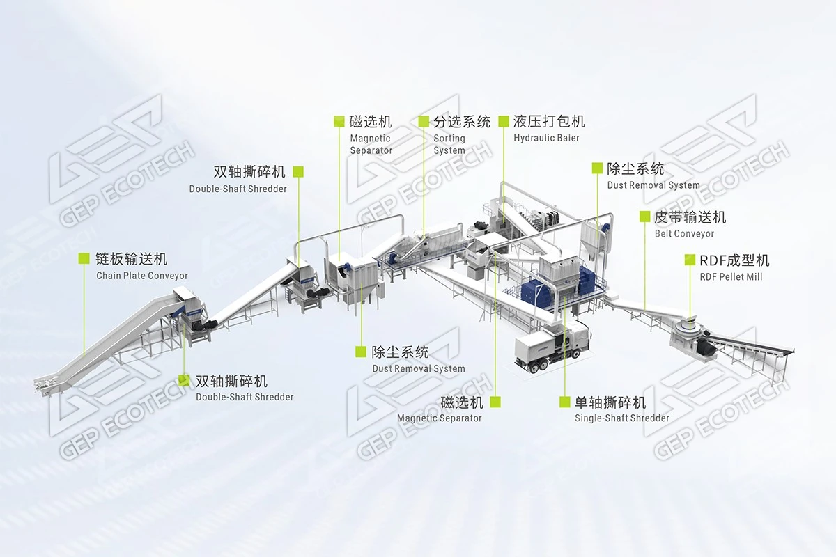 工业垃圾资源化方案