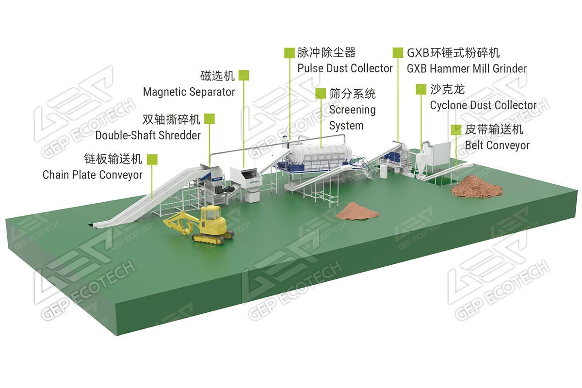 生物质资源化方案