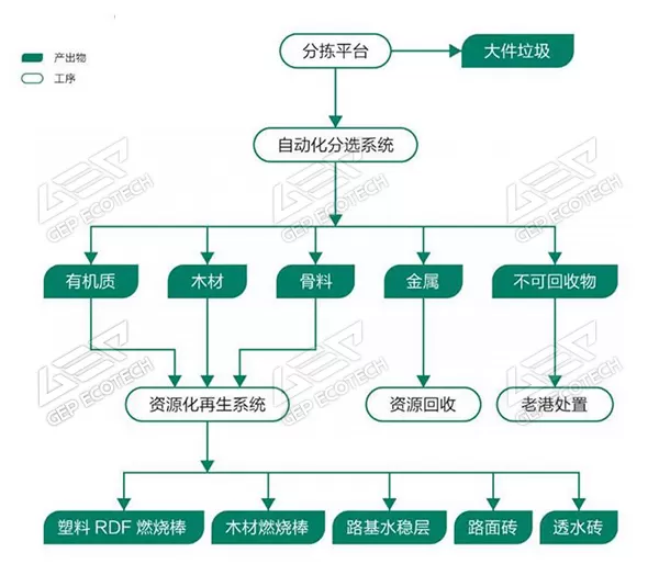 装修垃圾02